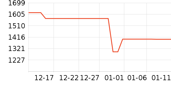 �������̻���ʷ�۸�