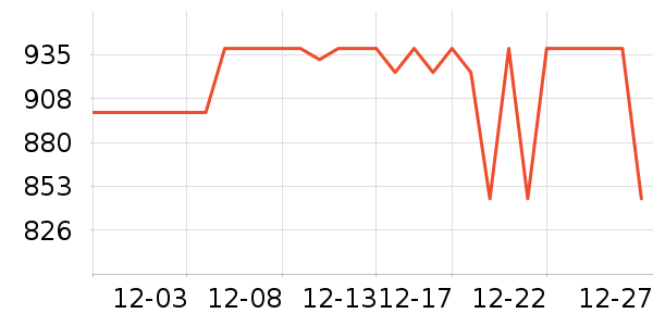 ʢɫ��ʾ����ʷ�۸�