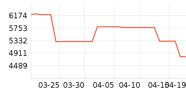 A.O.ʷ��˹��ˮ����ʷ�۸�