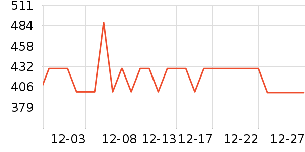 ����Ůʽ��װ/��װ��ʷ�۸�