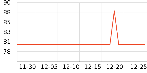 ��ǹ��ů������ʷ�۸�