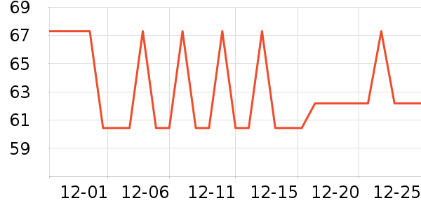 ��������������ʷ�۸�