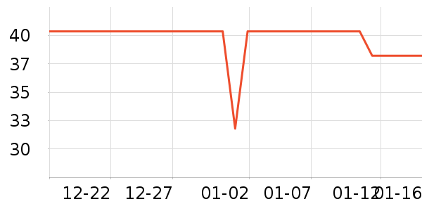 �����ֳ���С������ʷ�۸�