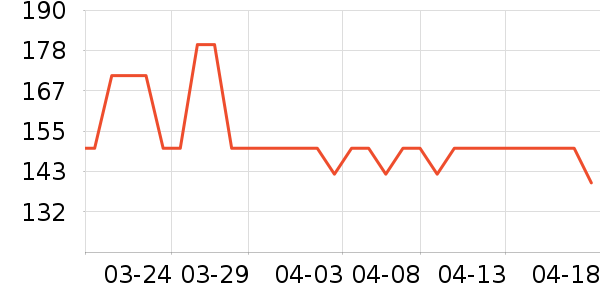 ����ū������ʷ�۸�