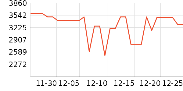 �׼����̻���ʷ�۸�