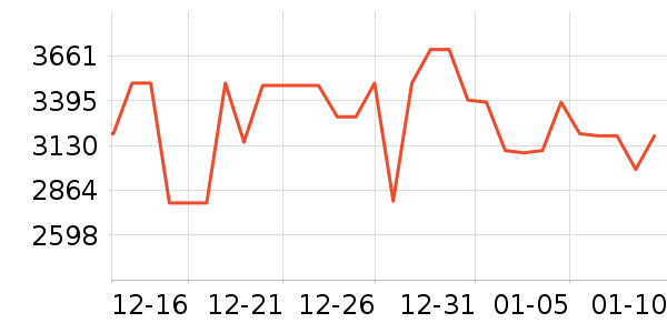 �׼����̻���ʷ�۸�