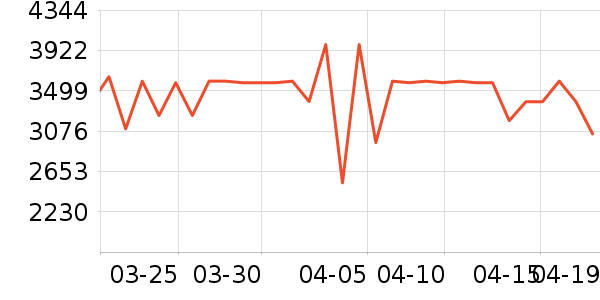 �׼����̻���ʷ�۸�