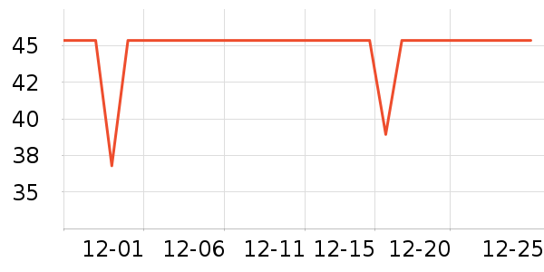 è��������ʷ�۸�