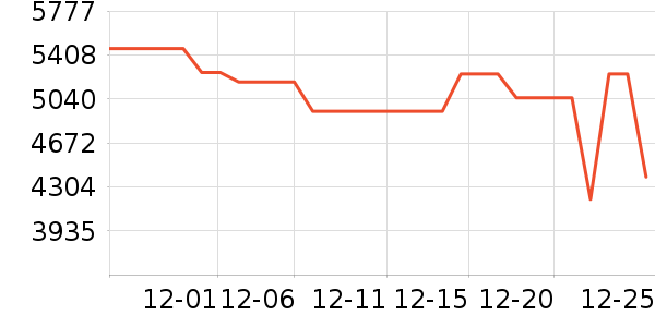 �������̻���ʷ�۸�