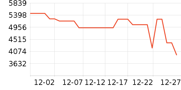 �������̻���ʷ�۸�