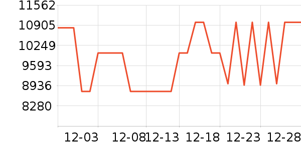 ��ά������ʷ�۸�