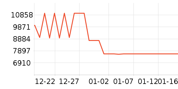 ��ά������ʷ�۸�