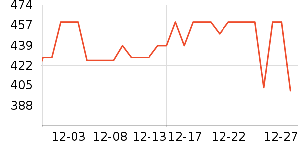 С����ʾ����ʷ�۸�