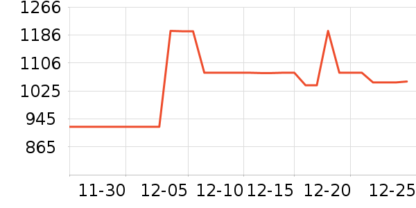 �������뵶��ʷ�۸�