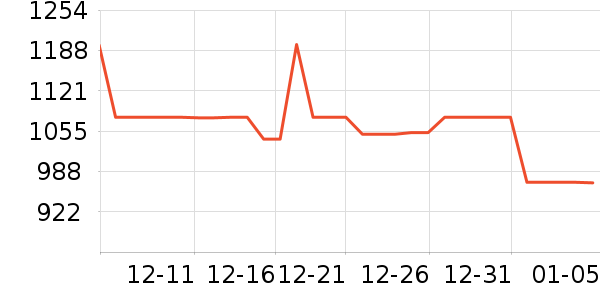 �������뵶��ʷ�۸�
