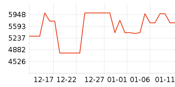 ��̫���̻���ʷ�۸�