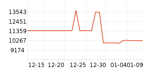 ������ϴ�����ʷ�۸�