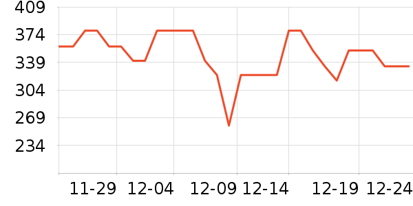 ���ĵ�ѹ������ʷ�۸�