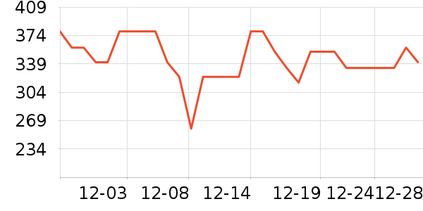 ���ĵ�ѹ������ʷ�۸�