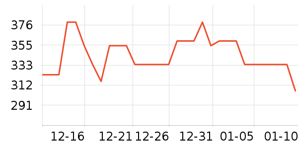 ���ĵ�ѹ������ʷ�۸�