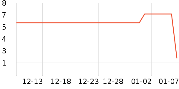 ɵС��������ʷ�۸�