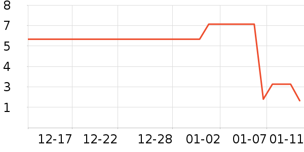 ɵС��������ʷ�۸�