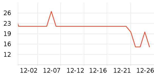 ��Խ��ɽ�ƾ�/��������ʷ�۸�