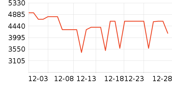 ��̫���̻���ʷ�۸�