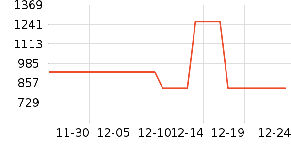 �´�������/���������ʷ�۸�