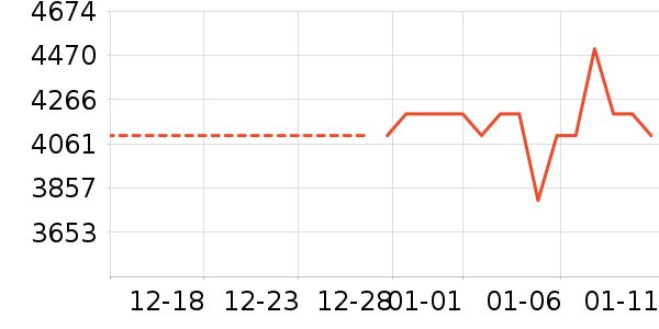 ��Դ�綯Ħ�г���ʷ�۸�