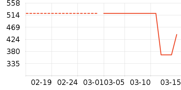 �й��ƽ�ʱ�н�ָ/������ʷ�۸�