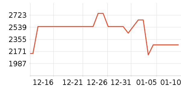 С���ϴ�»���ʷ�۸�