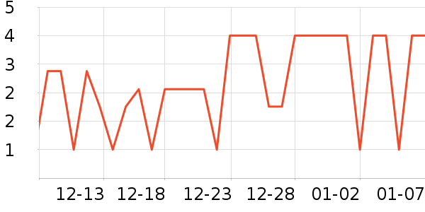 ����Ʒ�������/ϴ������ʷ�۸�