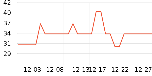 ����Ʒ�ƽ�����е��ʷ�۸�