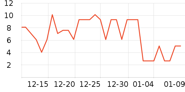 ����Ʒ�Ƹ��/������ʷ�۸�