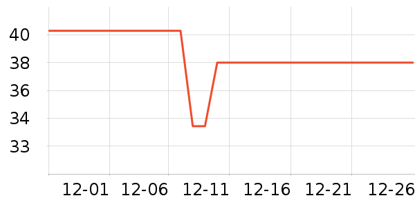 ����˹������Ʒ��ʷ�۸�