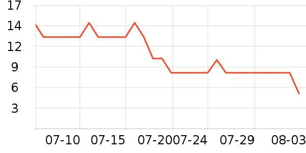 �ɵ��Ű칫�ľ���ʷ�۸�