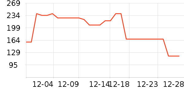 ����֮�ǵ�����ʷ�۸�