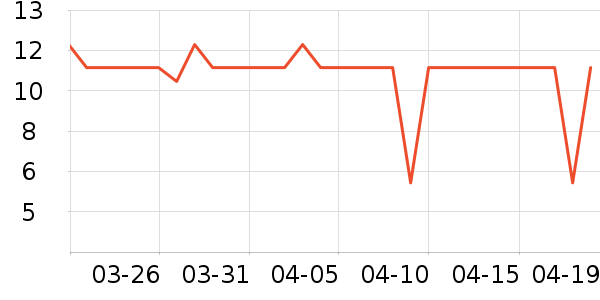 ζȫ������ʷ�۸�