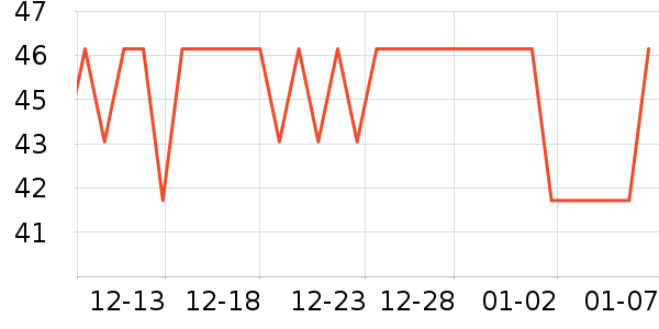 ��ħ�����Ѿ���ʷ�۸�