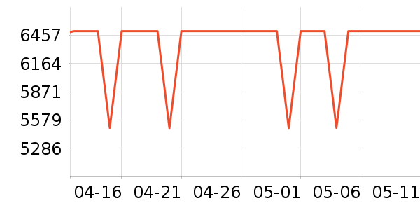 ��˶��ʾ����ʷ�۸�