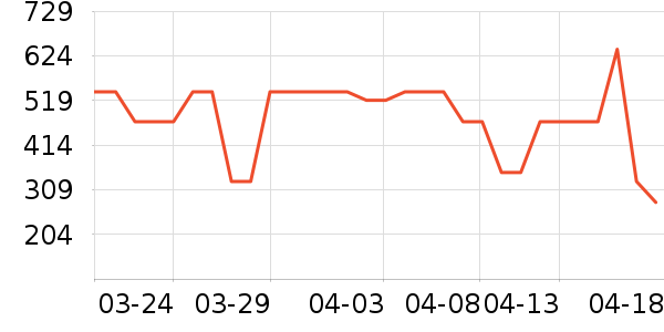 ˮ�Ǳ�����ʷ�۸�