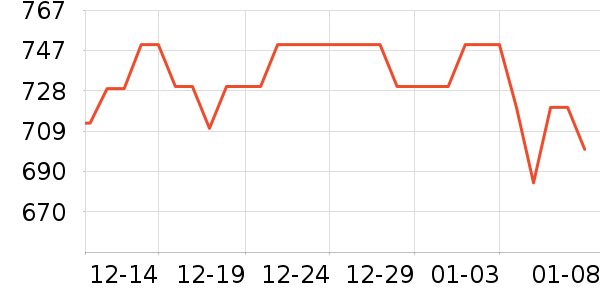 ��ư׾���ʷ�۸�