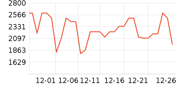 ������ˮ����ʷ�۸�