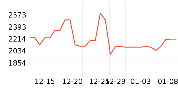 ������ˮ����ʷ�۸�