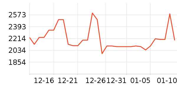 ������ˮ����ʷ�۸�