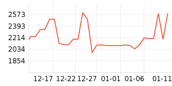 ������ˮ����ʷ�۸�