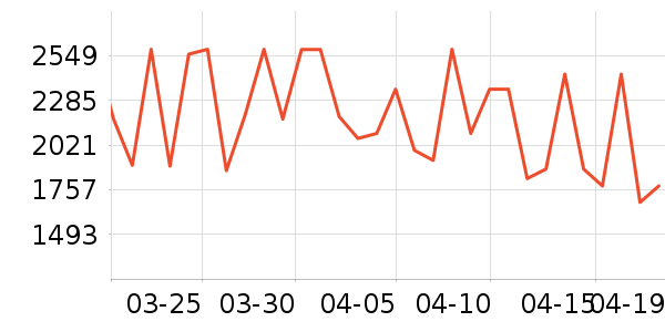 ������ˮ����ʷ�۸�