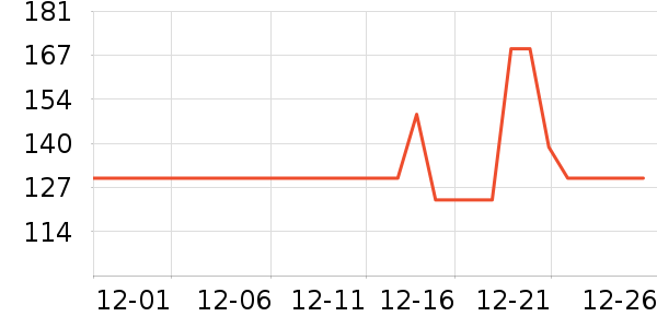 ��Ŵ�Ʒ���� ��ʷ�۸�