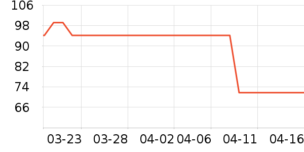 ��ɽ�޵걳��/������ʷ�۸�